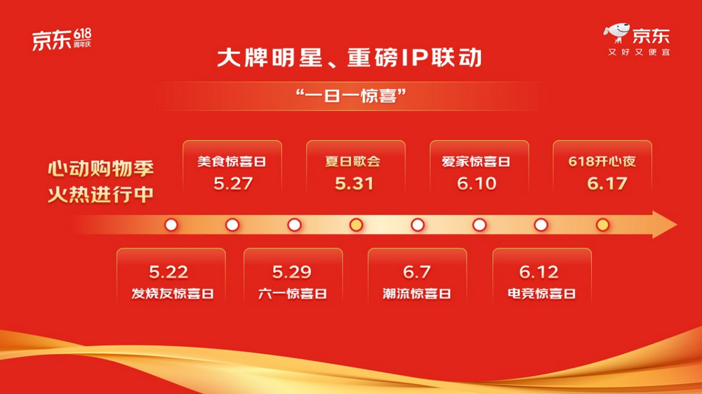 圖片來源:京東
