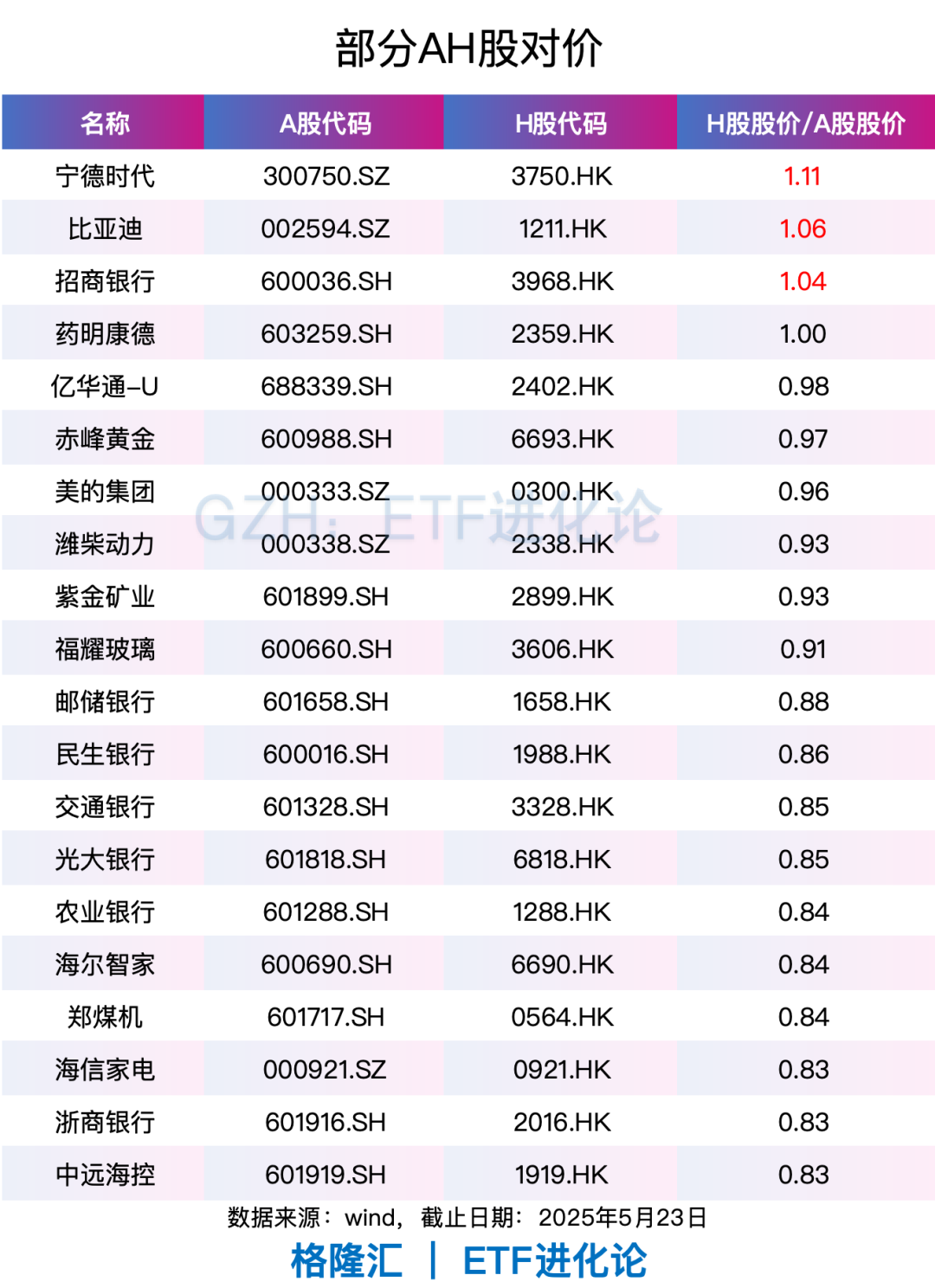 (本文内容均为客观数据信息罗列,不构成任何投资建议)