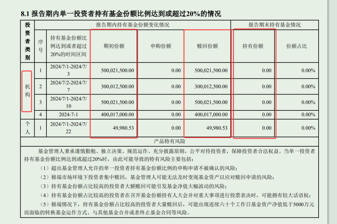 来源:南华瑞泰39个月定开债基2024年三季报