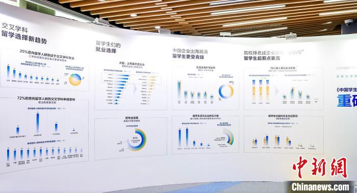 《中國學生出國留學發展報告》23日在北京發佈。(活動方 供圖)