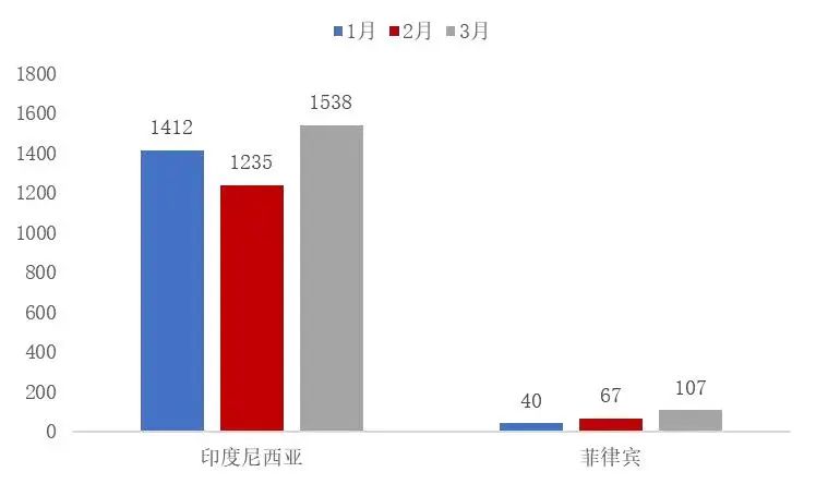 资料来源：海关总署，山西证券研究所