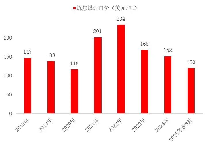 资料来源：海关总署，山西证券研究所