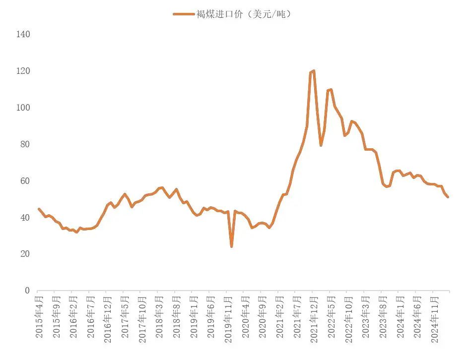 资料来源：海关总署，山西证券研究所