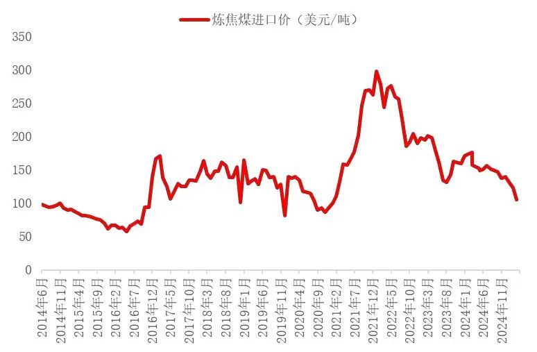 资料来源：海关总署，山西证券研究所