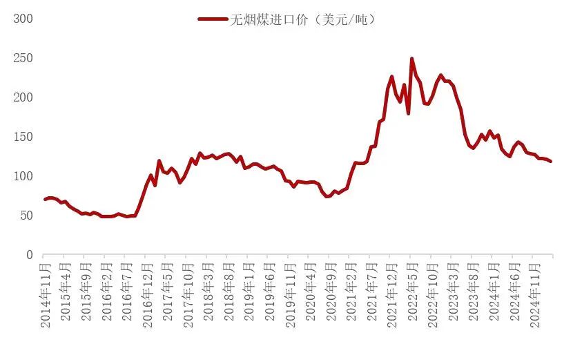 资料来源：海关总署，山西证券研究所