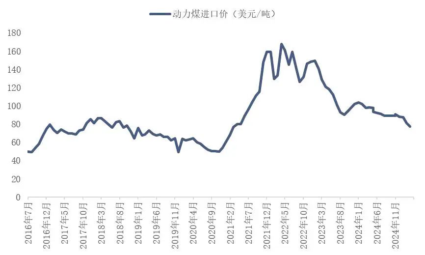资料来源：海关总署，山西证券研究所