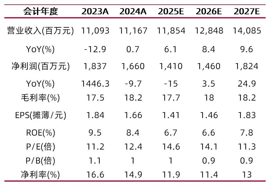 资料来源:最闻,山西证券研究所