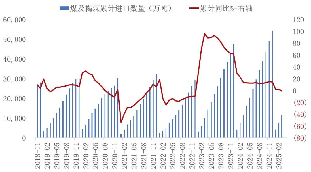 资料来源：海关总署，山西证券研究所