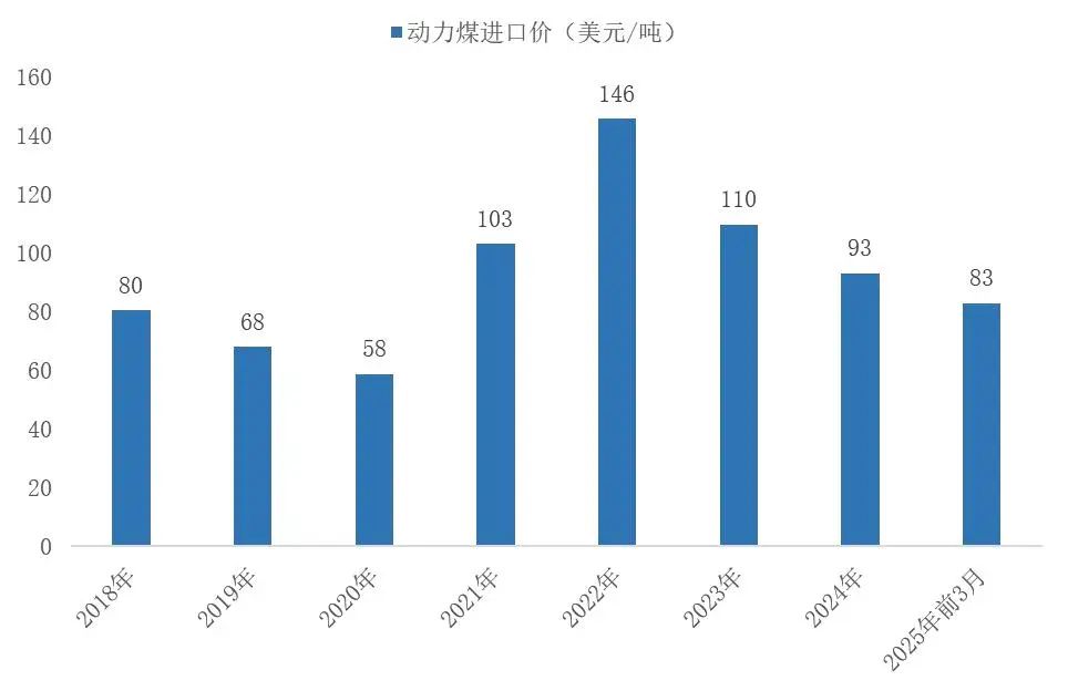 资料来源：海关总署，山西证券研究所
