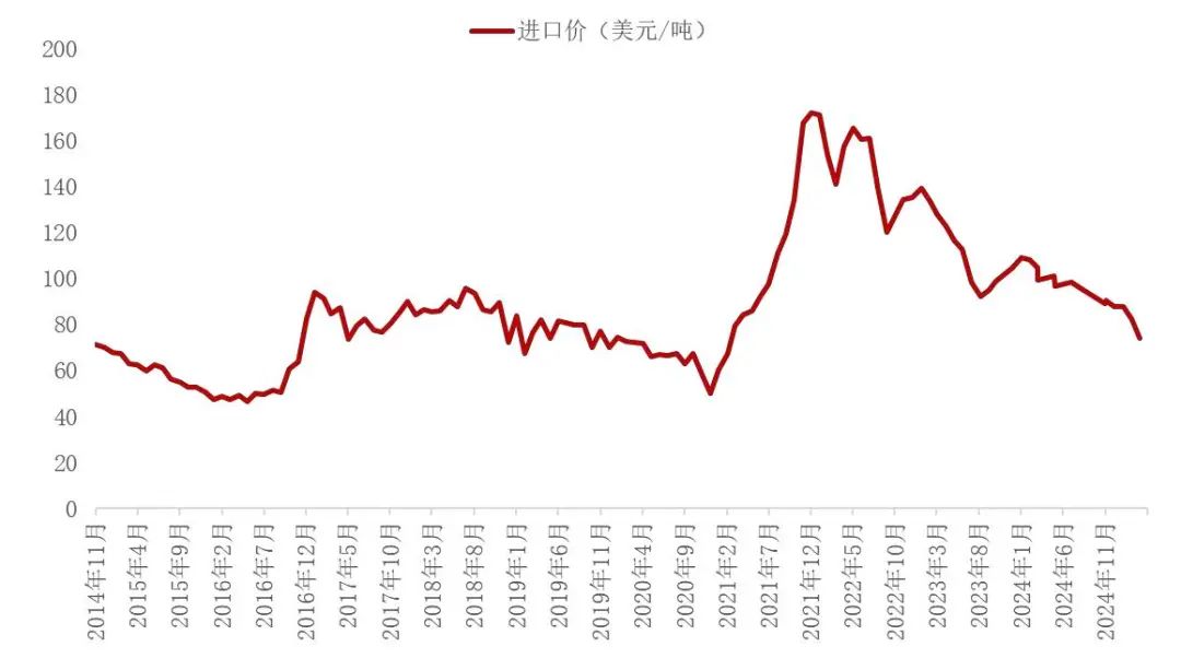 资料来源：海关总署，山西证券研究所