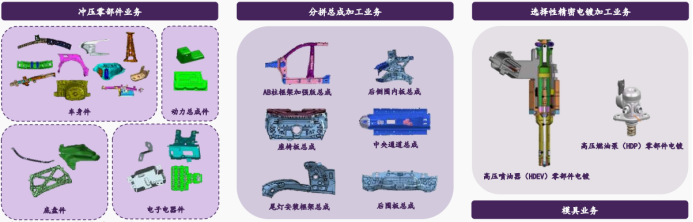资料来源:公司定期报告