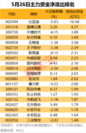 2股尾盘主力资金净流入超1亿元
