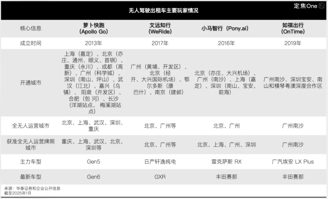 二线网约车，出路在哪里？