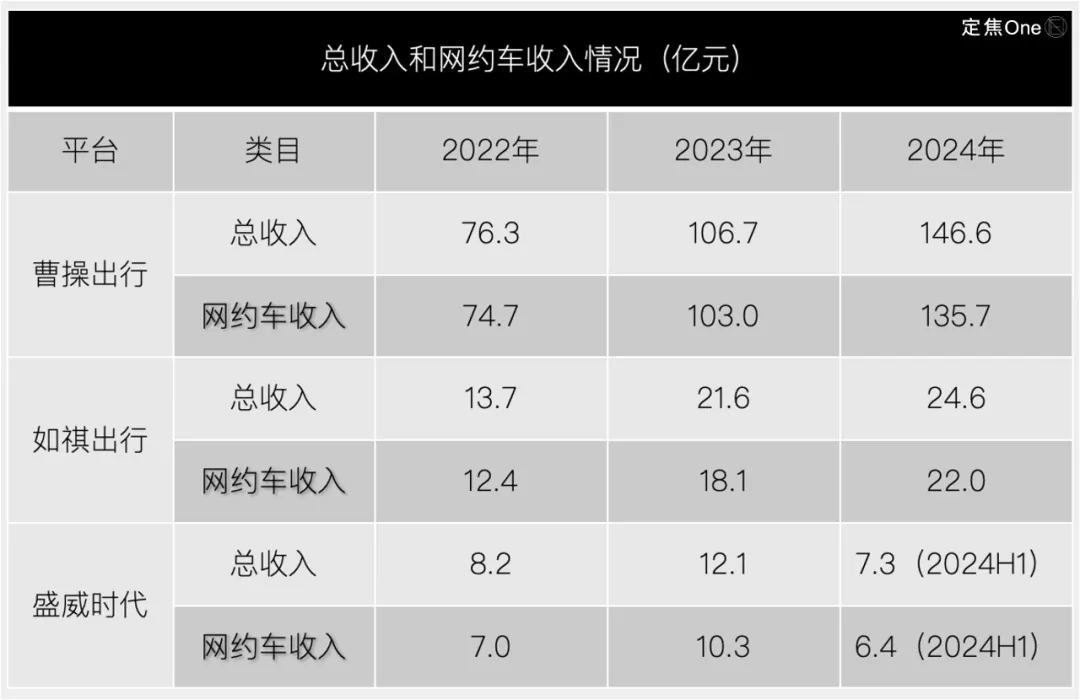 二线网约车，出路在哪里？