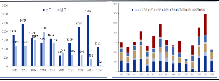 数据来源:泰舜资产、公开资料整理