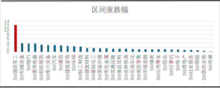 数据来源:泰舜资产、公开资料整理
