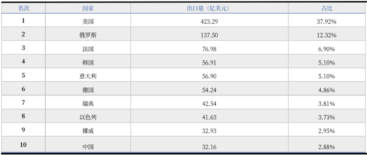 数据来源:泰舜资产、公开资料整