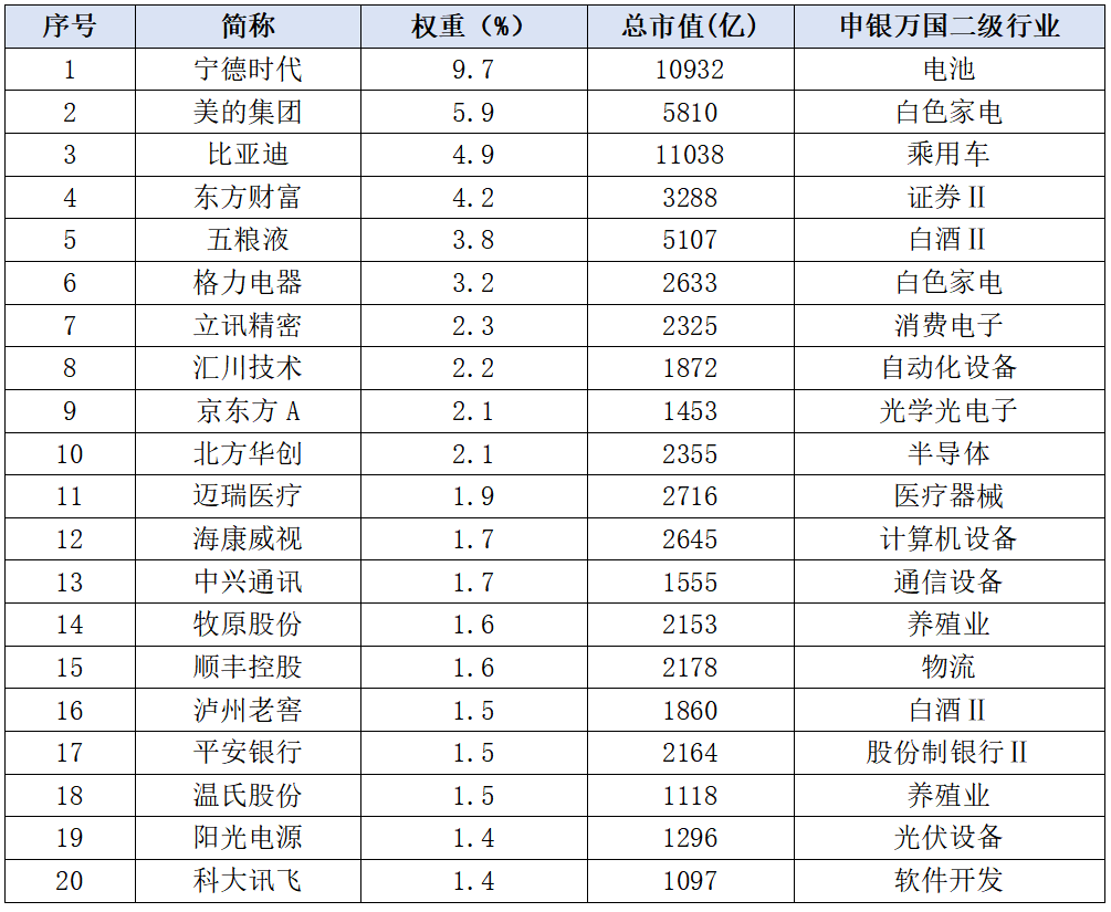 数据来源:深圳证券信息有限公司、Wind,截至2025年4月30日。