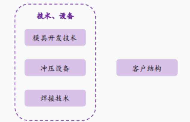 资料来源:思瀚产业研究院
