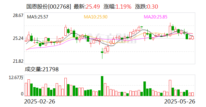 香港上市的股票叫什么股 f43b-9f25b4b64450659bd4d943c3393ed00e.png