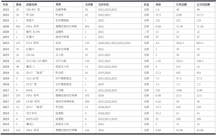 数据来源:泰舜资产、公开资料整