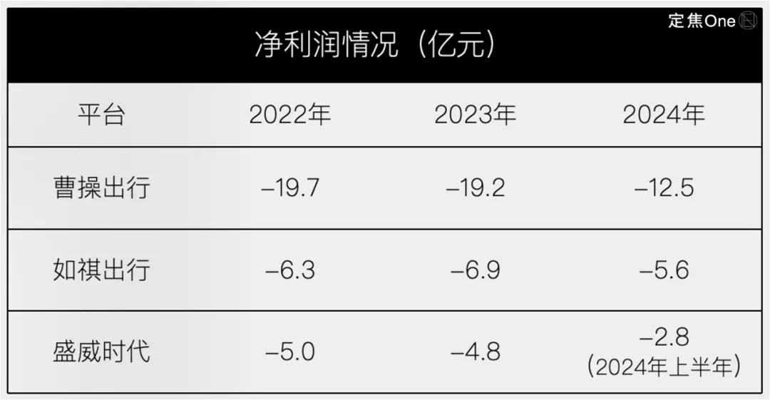 二线网约车，出路在哪里？