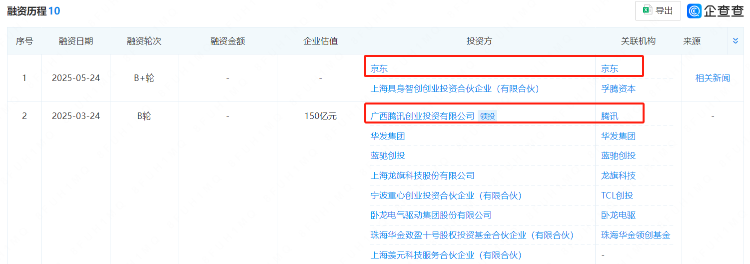 图片来源:企查查,下同