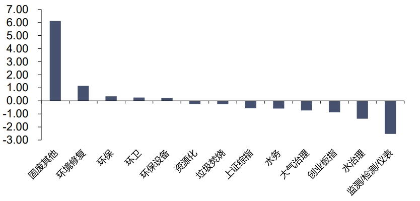 资料来源：iFinD，信达证券研发中心