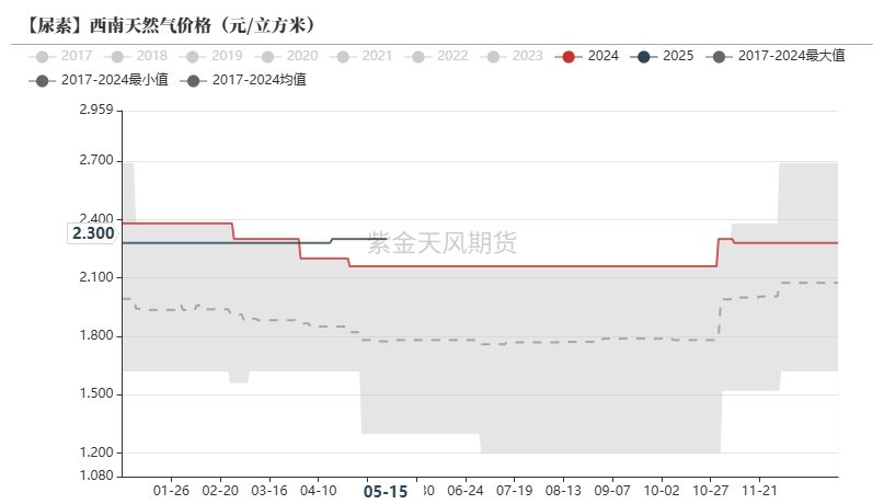 数据来源:隆众资讯,紫金天风期货