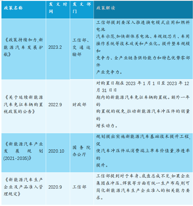 资料来源:智研咨询