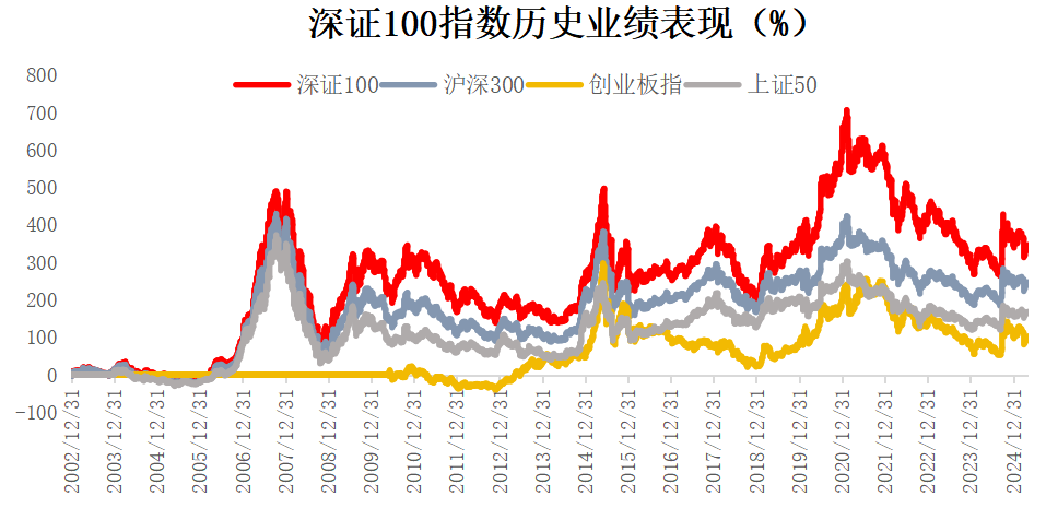 数据来源:Wind,截至2025年5月9日。