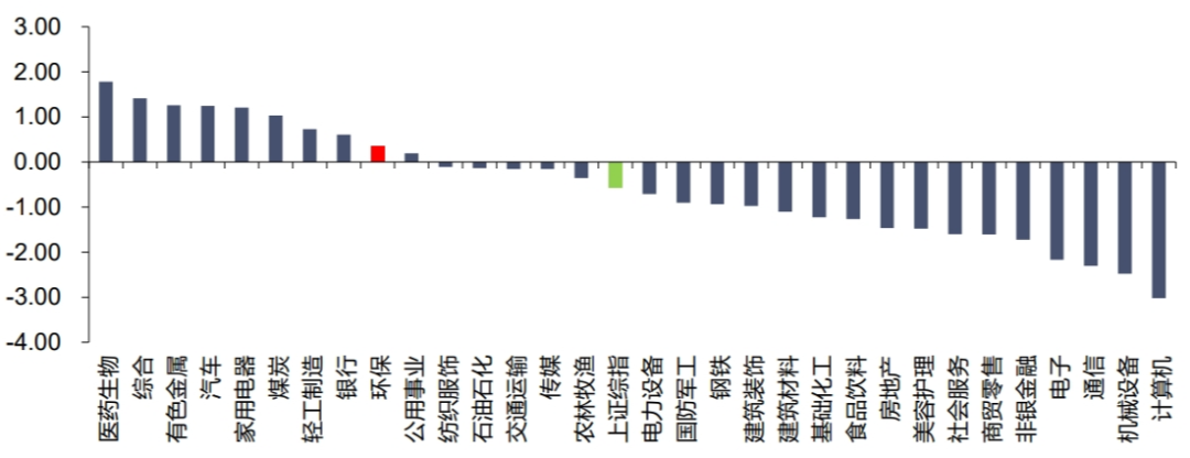 资料来源：iFinD，信达证券研发中心