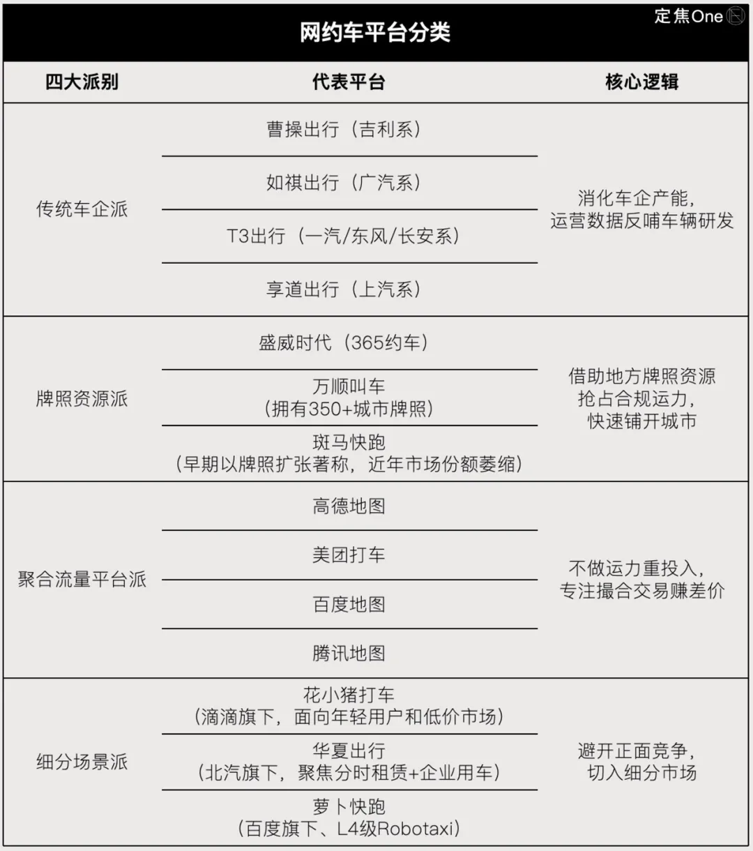 二线网约车，出路在哪里？