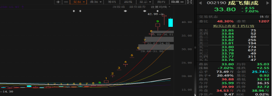 数据来源:泰舜资产、公开资料整理
