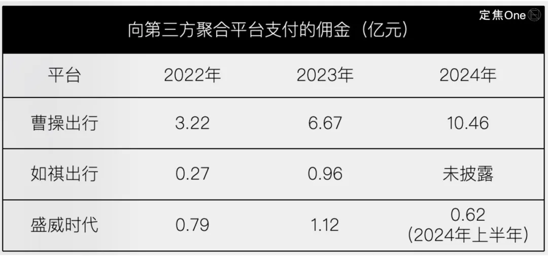 二线网约车，出路在哪里？