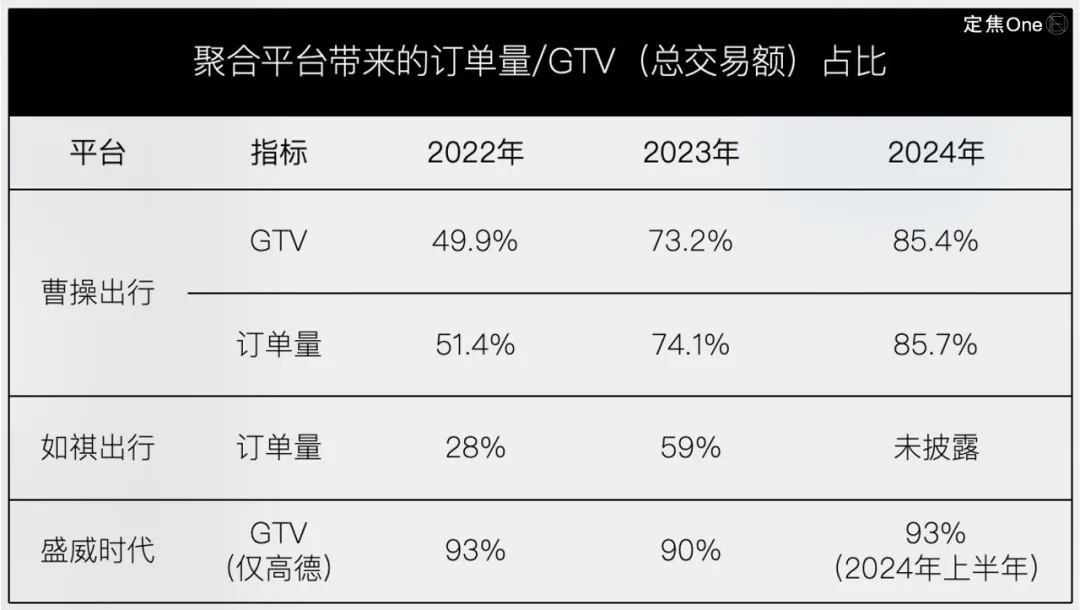 二线网约车，出路在哪里？