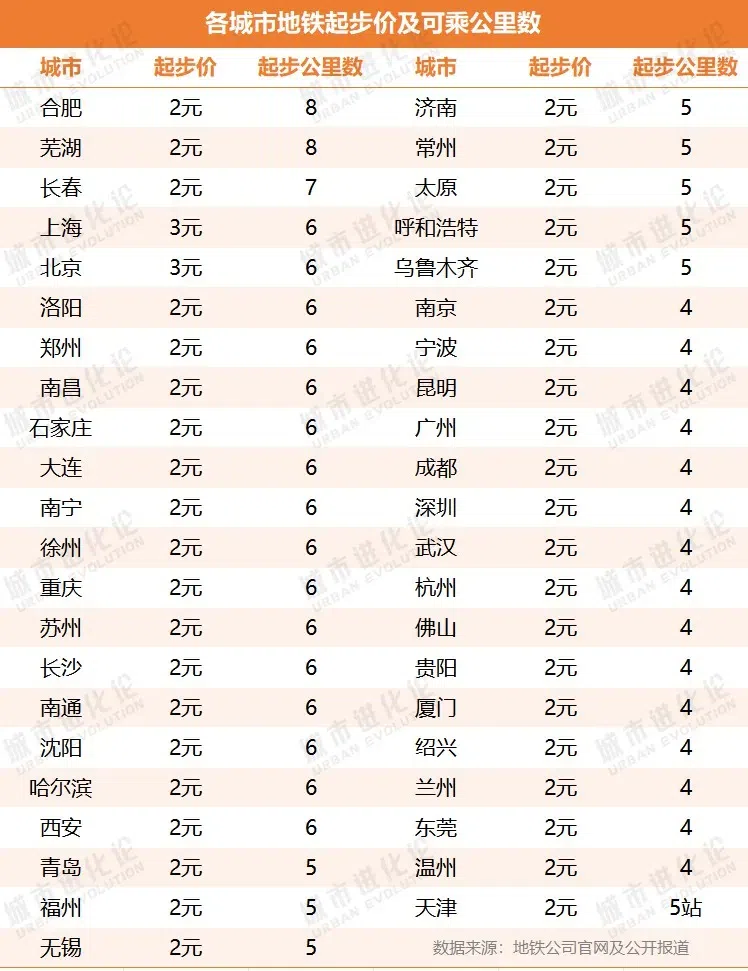 地铁涨价争议背后,“赚钱”难题有解吗?