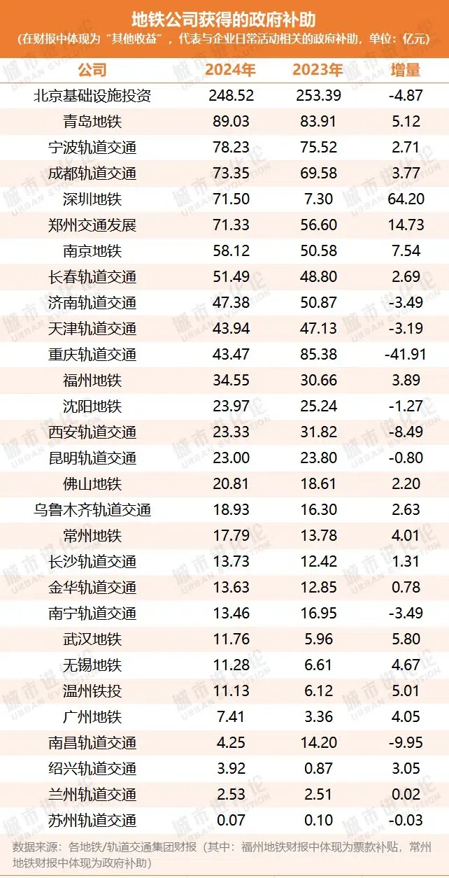 地铁涨价争议背后,“赚钱”难题有解吗?