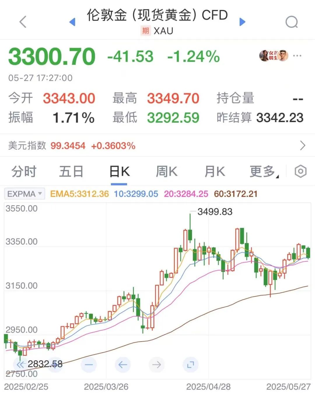 数据来源:新浪财经