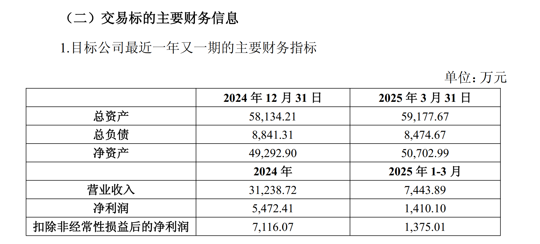 图片来源：亚普股份公告截图