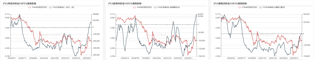 PTA&MEG:近端偏强,关注聚酯减产情况
