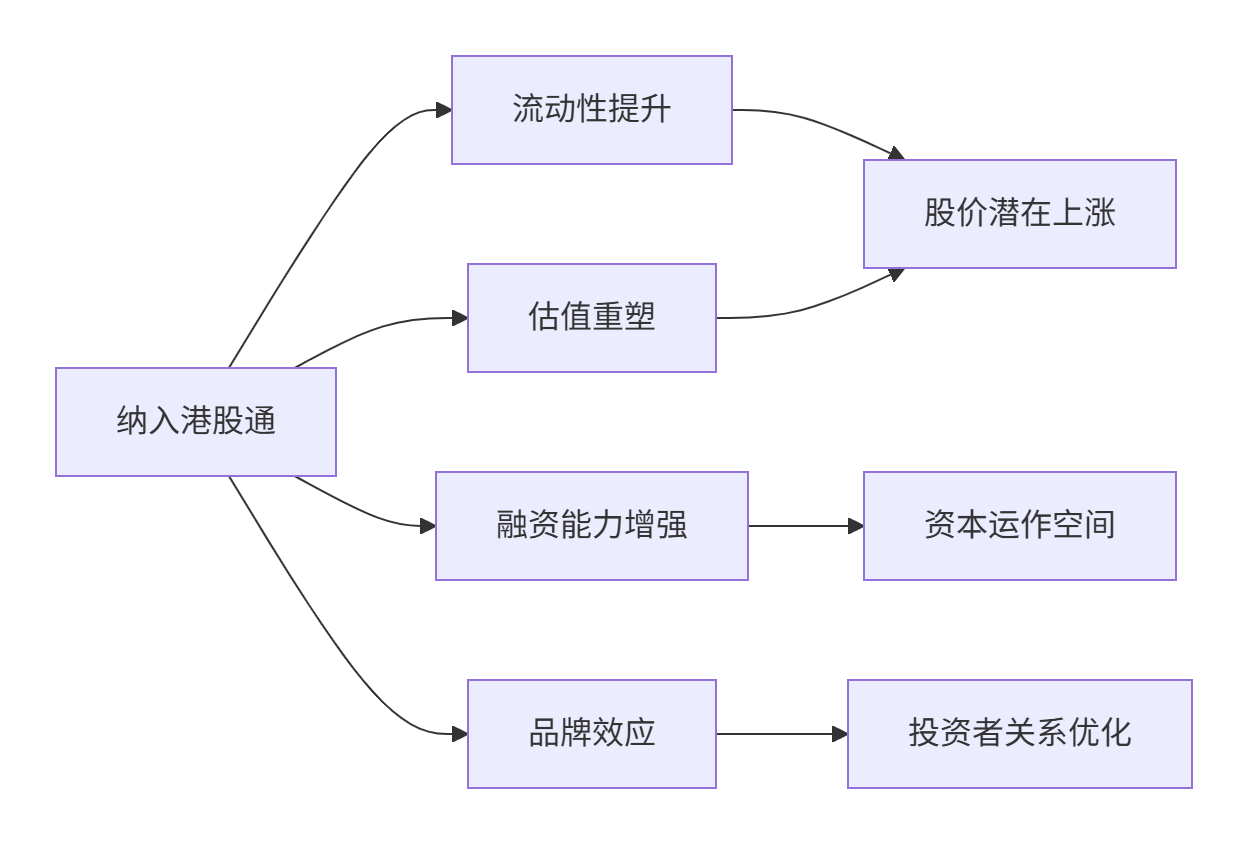 吉宏股份卡位进港股通，无绿鞋是“A+H”股的制度红利？ - Tiger Brokers