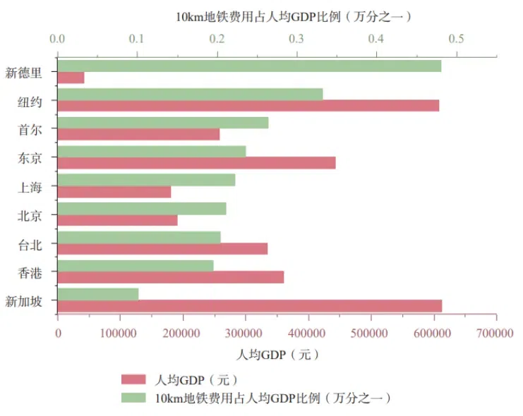 地铁涨价争议背后,“赚钱”难题有解吗?