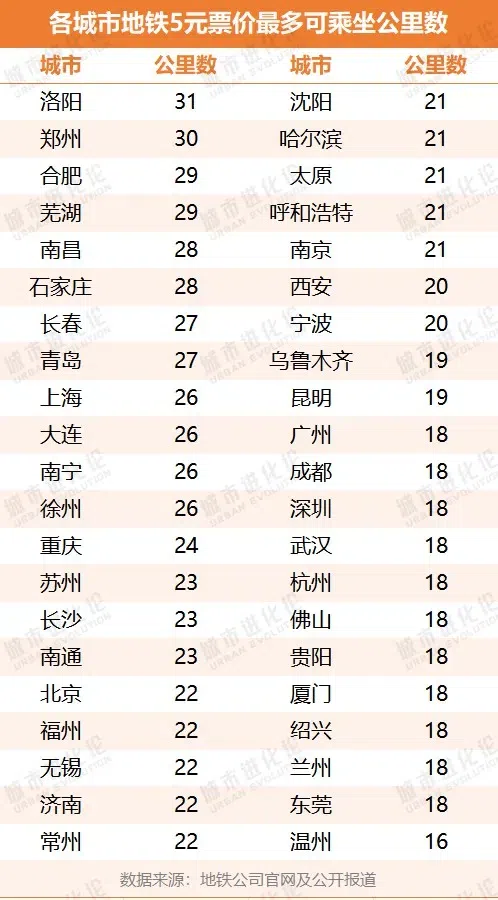 地铁涨价争议背后,“赚钱”难题有解吗?