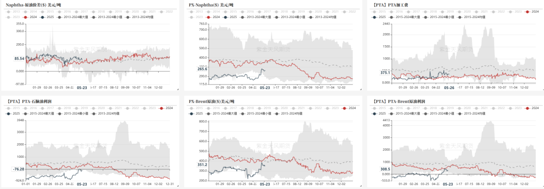 PTA&MEG:近端偏强,关注聚酯减产情况