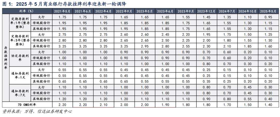 各大银行最新存款利率2023 bd82-1daded208bd8ae6e946bec01021288b6.png