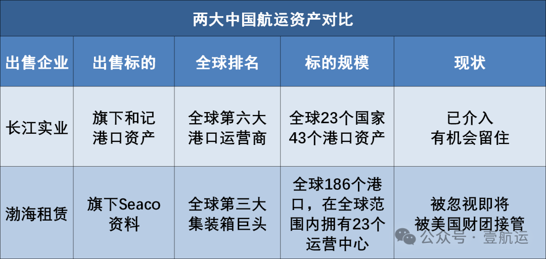 ▲两大被美国盯上航运资产的体量对比
