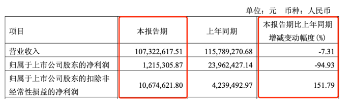 (截图来自2025年一季报)