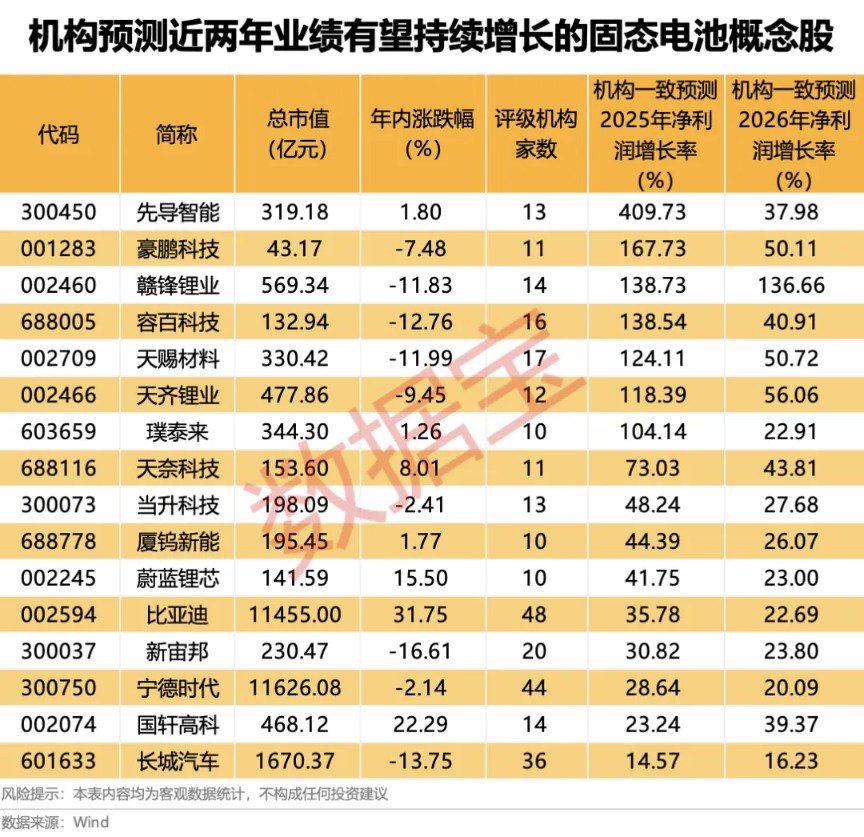 (文章来源:数据宝)