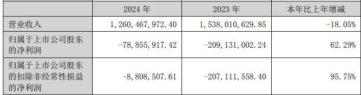 图片来源:公司公告
